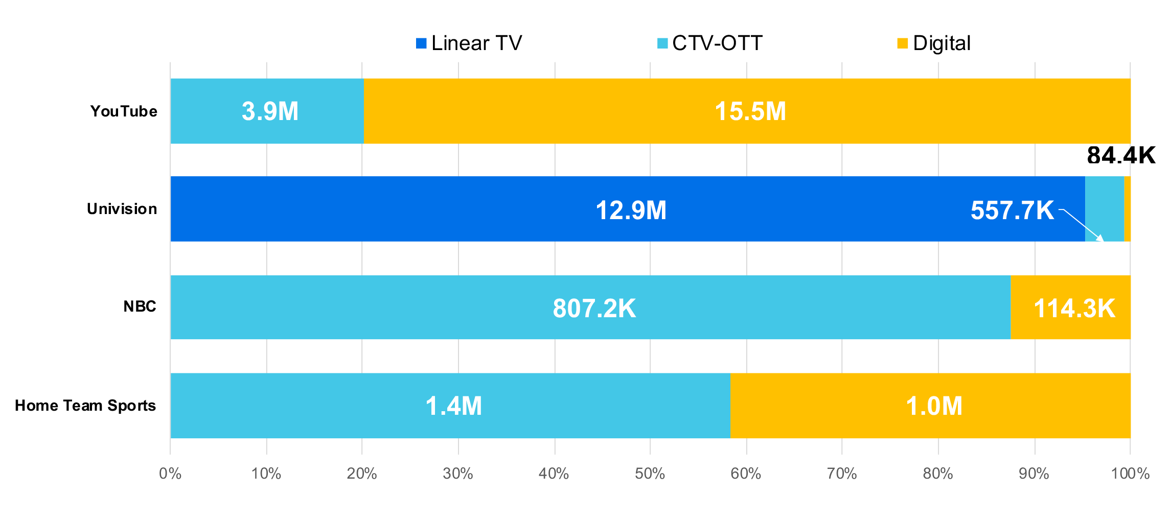 CCR Validate Audiences With Precision In-Flight