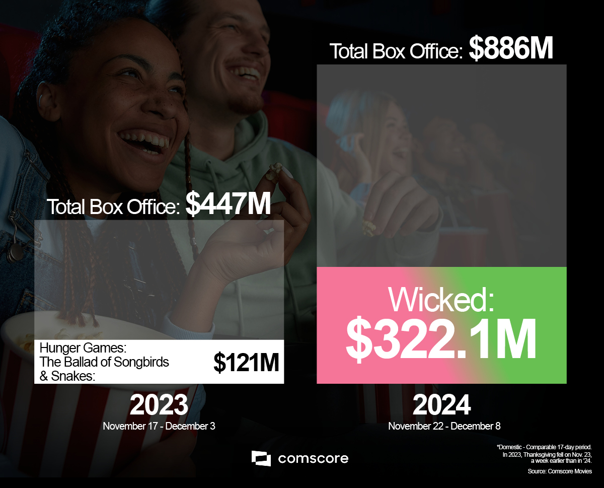 Movies graphic