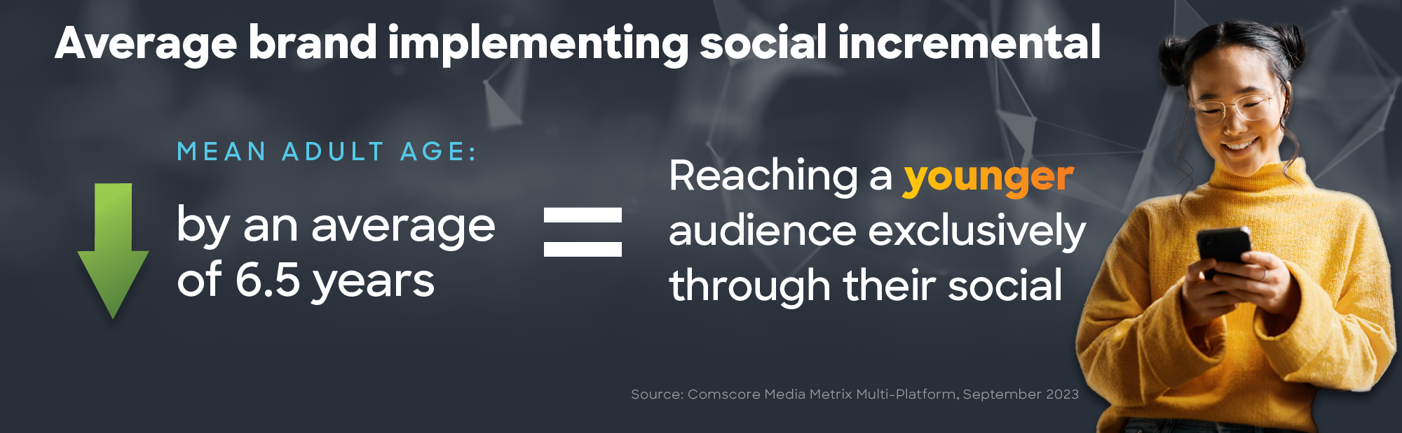 Social Incremental 2