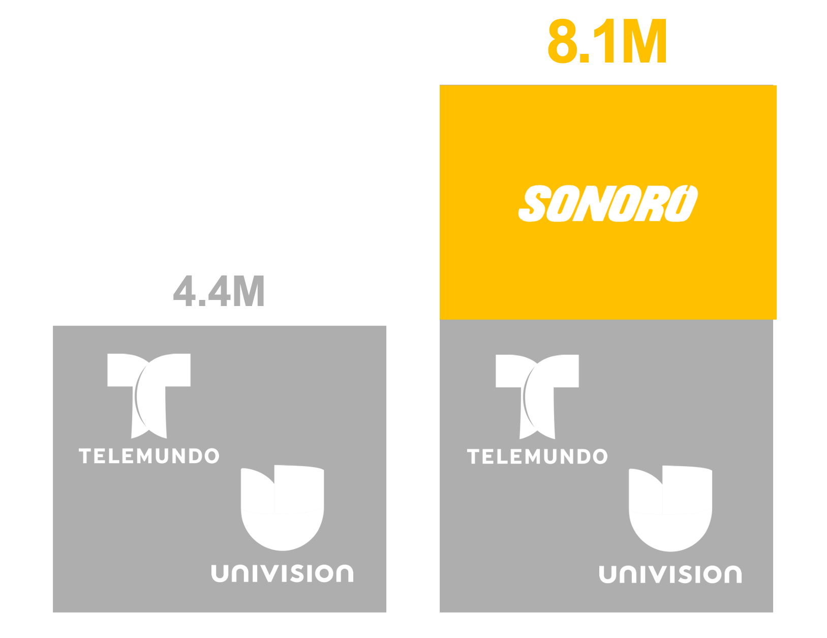 Consumable Sonoro