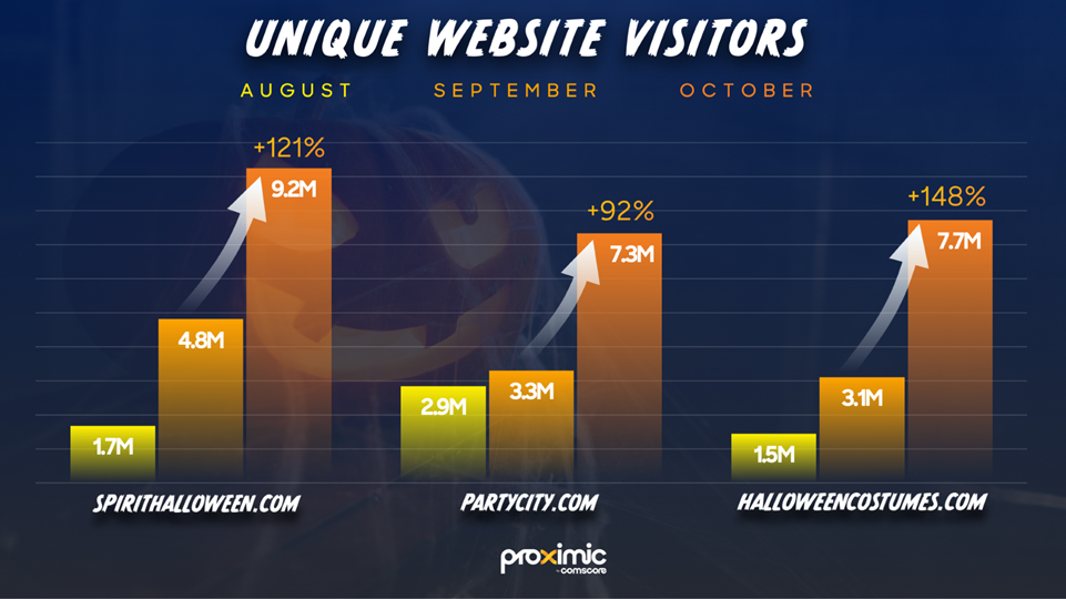 Spooky Stats 1